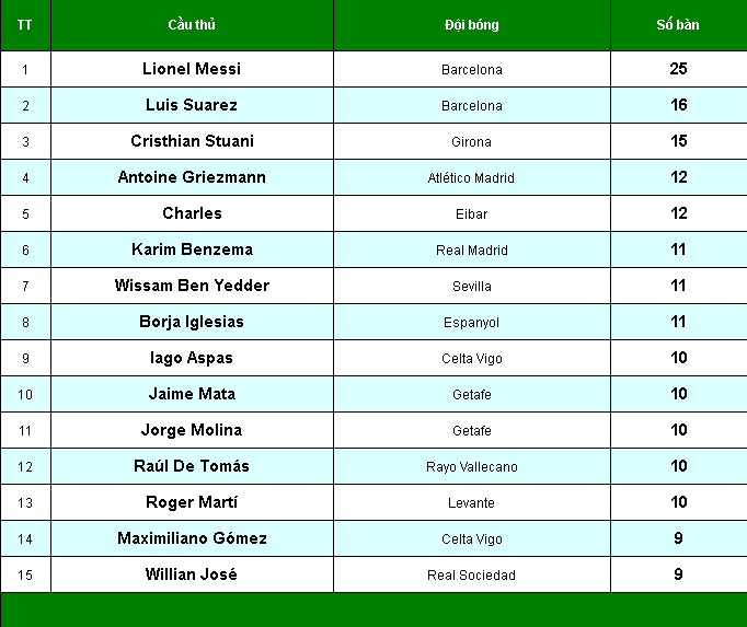 top ghi bàn tbn mùa giải 2018 2019