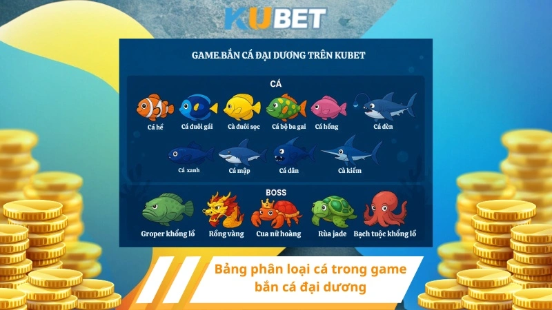 Bảng phân loại cá trong game bắn cá đại dương