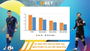 So sánh kèo nhà cái hôm nay giữa Kubet và các nền tảng khác