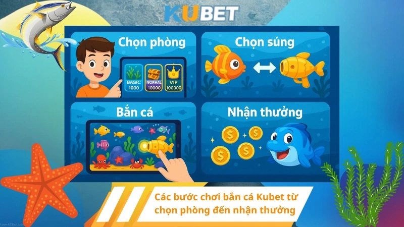Các bước chơi bắn cá Kubet từ chọn phòng đến nhận thưởng